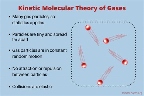 szrs nuni|Kinetic study on the molecular mechanism of light